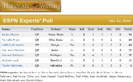 Heisman Watch.jpg
