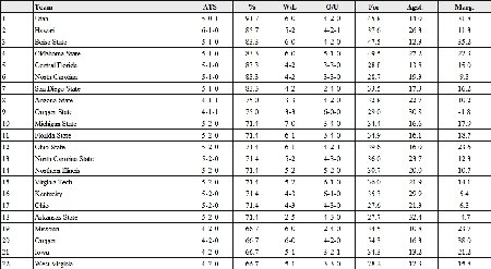 ATS Top 22.jpg