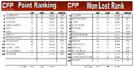 CFP Bowl Contest 2010.jpg