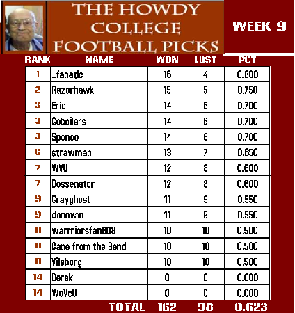 Howdy Wk 9.png