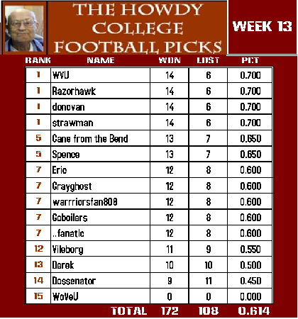 Howdy Wk 13.png