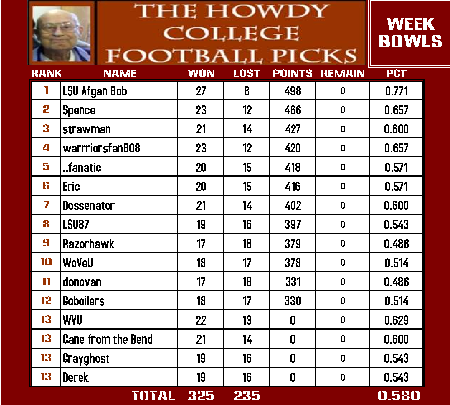 Howdy Bowls.png