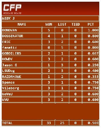 CFB Wk 3 Results.jpg